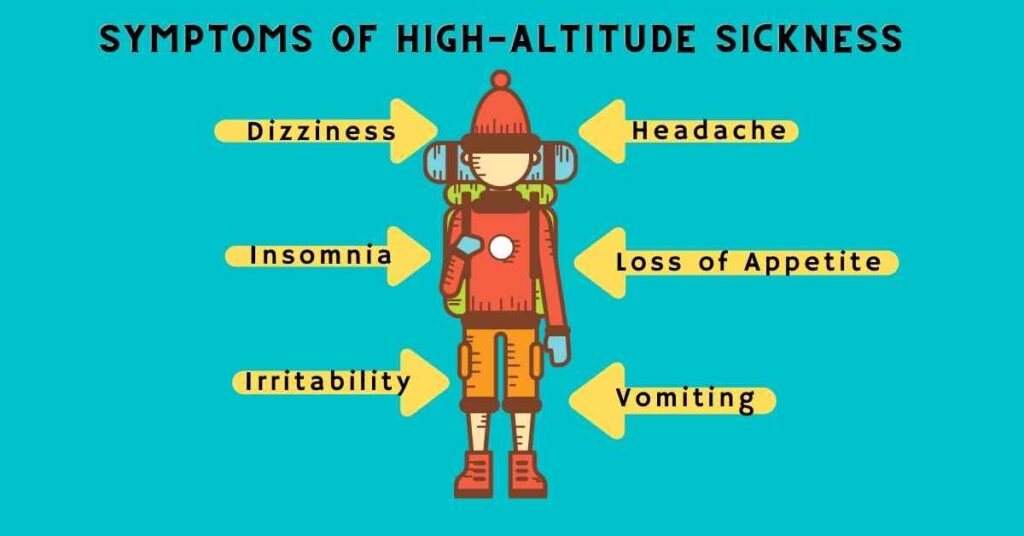 Adventure-pulse-High-altitude-sickness-symptoms